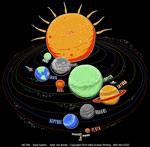 Solar System Glow Youth T-shirt
